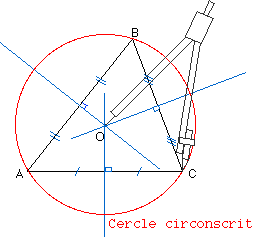 Cercle circonscrit