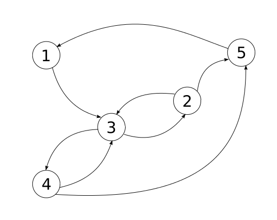 Un exemple de graphe orient