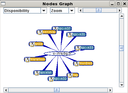 runVisu graph view