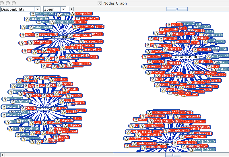 Grid5000 example