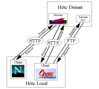 client-server