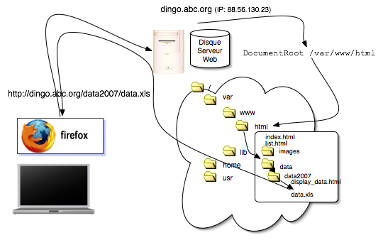 client-server