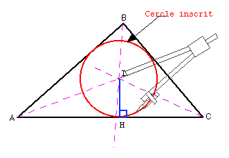 Cercle inscrit