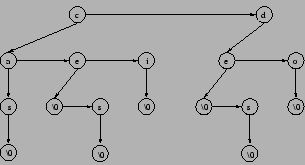 \begin{displaymath}
\epsfig{file=arbor-bin1}\end{displaymath}