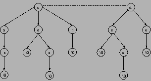 \begin{displaymath}
\epsfig{file=arbor}\end{displaymath}